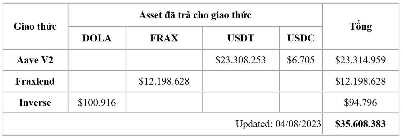 Asset trả cho các giao thức